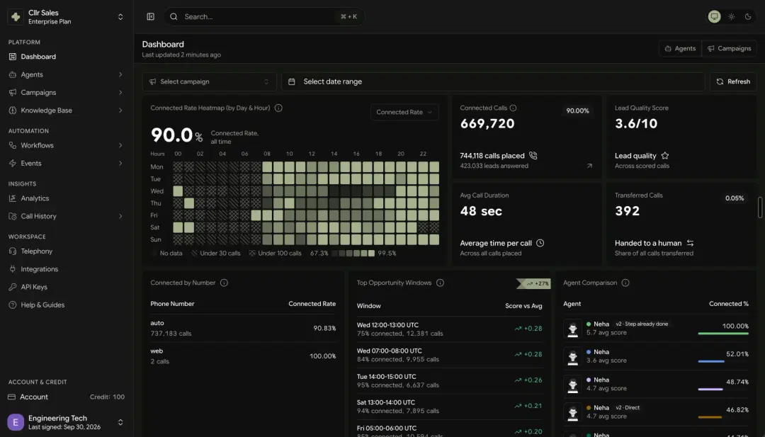 Value dashboard mockup