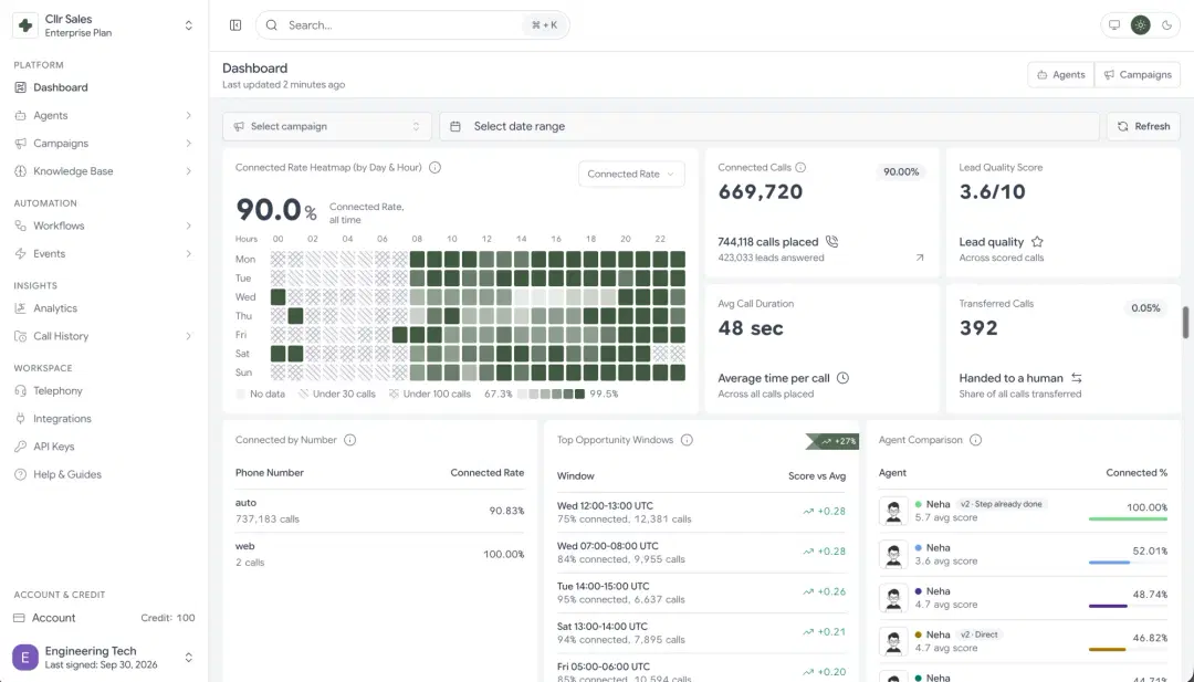 Value dashboard mockup